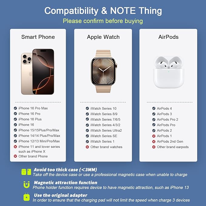 Wireless Charger 3 in 1,RTOPS Magnetic Traval Wireless Charging Station Multiple Devices,GaN 3 in 1 Charging Station,Compatible iphone17/16/15/14/13/Pro/Max,iWatch,AirPods4/3/2/Pro(Adapter Includes)