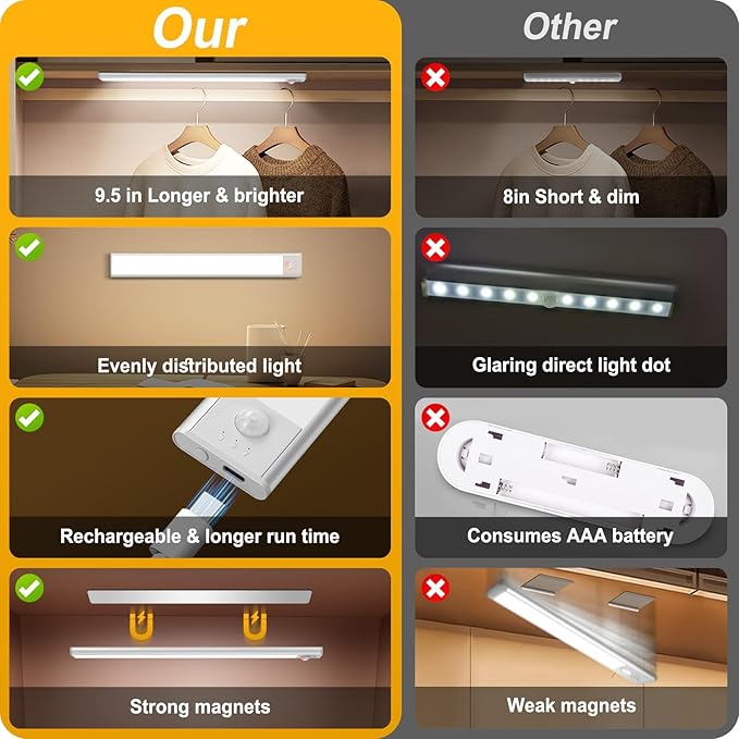 BLS Under Cabinet Lights, 74 LED lights Battery Operated Motion Sensor Light Indoor, USB C Rechargeable Closet Lights Motion Sensored, 2200mah Wireless Magnetic Light for Kitchen Night Stairs (2 Pack)
