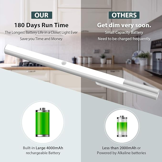 Alivation 48 LED Closet Light Motion Activated, T401 Led Under Cabinet Lighting Battery Operated Light, Rechargeable Large 4500 mah Battery Powered, Under Counter Lights for Kitchen, Stick on for Wall