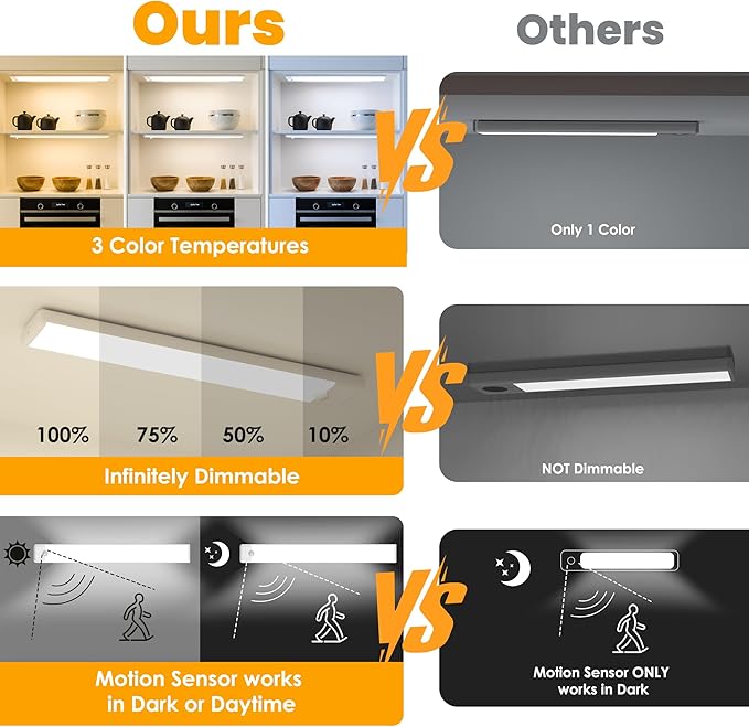 5-Pack Motion Sensor Under Cabinet Light, 3 Color Temperature Dimmable Rechargeable Magnetic Closet Light 15.7 inch Wireless Under Counter Light