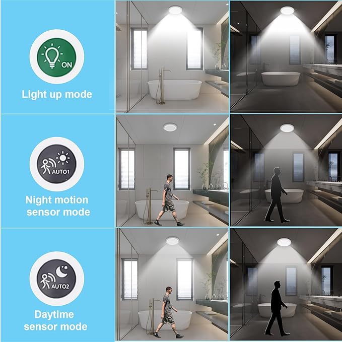 LINEWAY Rechargeable Motion Sensor Ceiling Light with Remote,Battery Operated LED Ceiling Lights 3 Colors Dimmer 7.5'' Wireless Closet Light Magnetic Motion Activated Shower Light for Shed Pantry
