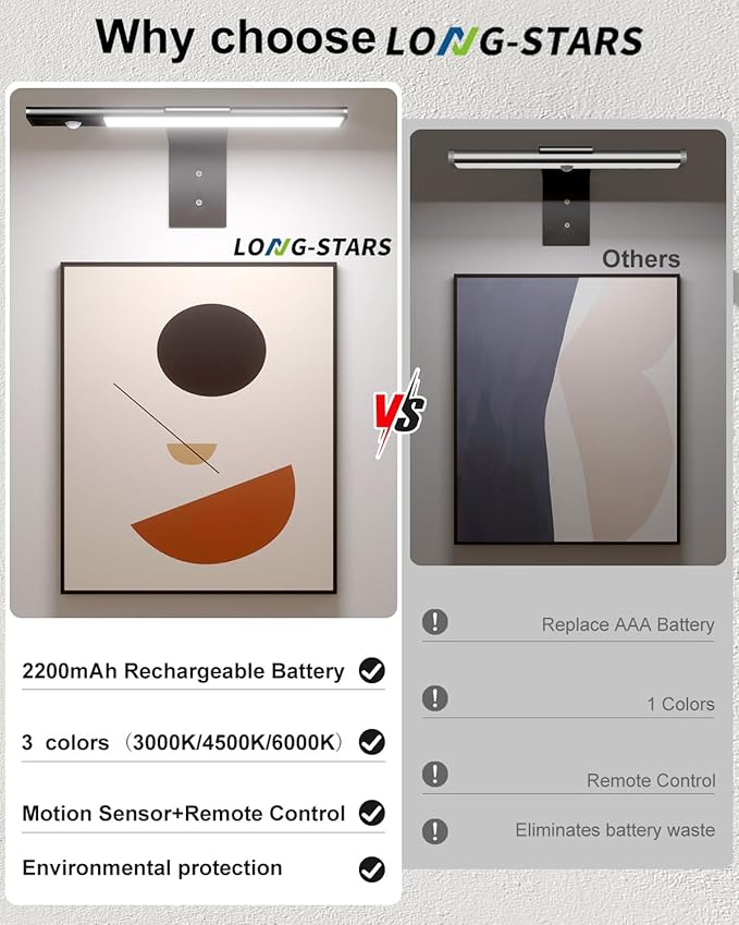 Picture Lights for Wall, 12'' Motion Sensor Rechargable Picture Light with 3 Color Temps , Dimmable Battery Wall Sconce for Wall Pictures with Remote, LED Art Light for Paintings, Gallery, Portrait