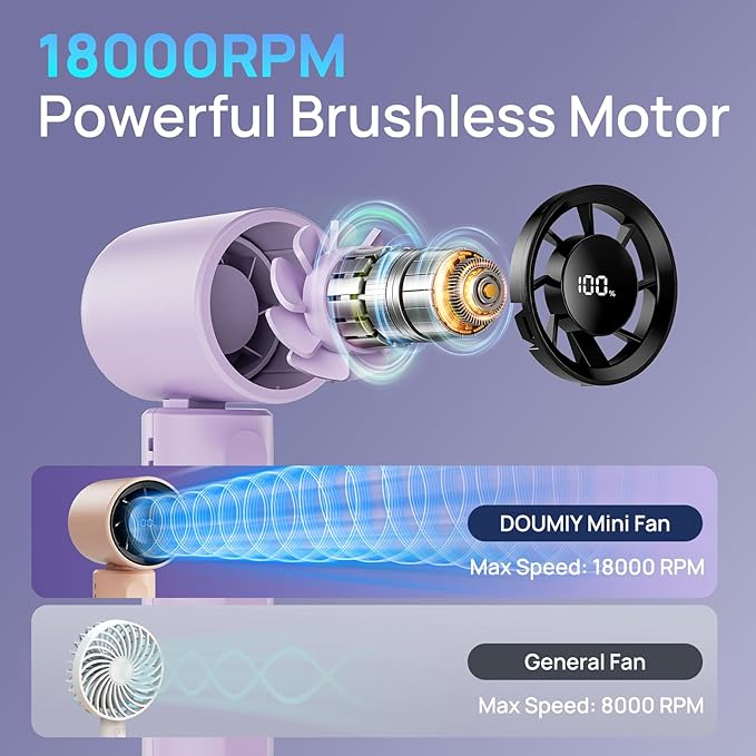 2026 Upgraded Portable Handheld Turbo Fan Personal fan 18000RPM Speed Adjustable, 3-IN-1 Rechargeable Fan with LED Display, Travel Essentials, Gifts for Women Men Outdoor Indoor (Purple)