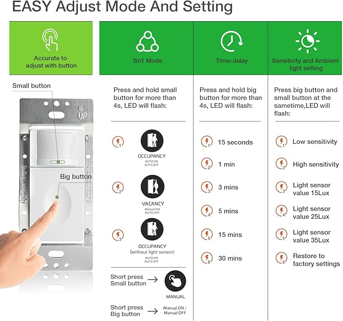 RAYZEEK Motion Sensor Light Switch, No Neutral Wire Required, No Ground Wire Needed,5A,Single Pole, Occupancy&Vacancy&Manual On/Off Override Motion Sensor Activated Wall Switch,PC Fireproof