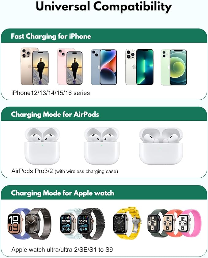 𝟐𝟎𝟐𝟔 3 in 1 Wireless Charging Station Mag-Safe Fast Charging Station for Apple MagSafe Charger, with USB C Charger, Foldable Charging Magnetic Wireless Charger Stand, Space Aluminum Travel Charger