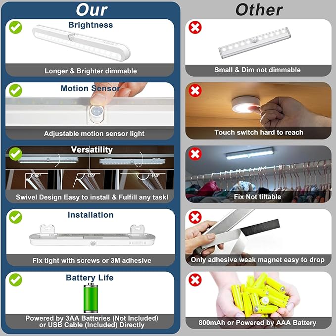 Alivation Closet Lights Battery Operated Led Lights, Motion Sensor Light Indoor Under Cabinet Lights, Under Counter Lights for Kitchen, 3 AA Battery Powered/DC Input Lights, Day & Night Mode, Dimmable