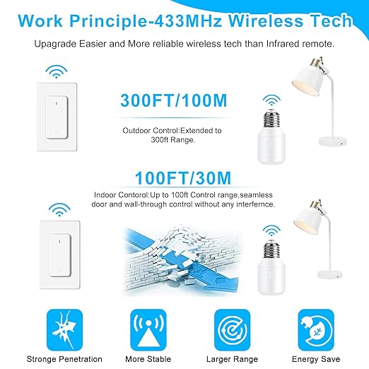 Remote Control E26 E27 Light Bulb Socket Adapter,GreenCyle Wireless Light Switch and 2 Standard Medium Base Lamp Socket Extender 2.3"(5.8cm),Screw-in,Max 500W,No Wiring Needed,500ft RF Range,for Lamp
