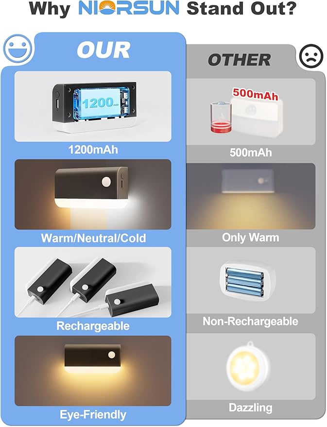 NIORSUN Motion Sensor Stair Lights Indoor, 8 Pack Rechargeable Wireless Step Lights with 3 Color Temperatures, 1200mAh Battery, Magnetic Base for Hallway, Closet, Bathroom, Black