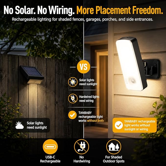 TANBABY 12000mAh Wireless Motion Sensor Outdoor Lights, Rechargeable Battery Operated Lights with Remote, 3 Modes, 3CCT Dimmable, Waterproof Outdoor Security Lights for House, Garage, Patio -2PACK