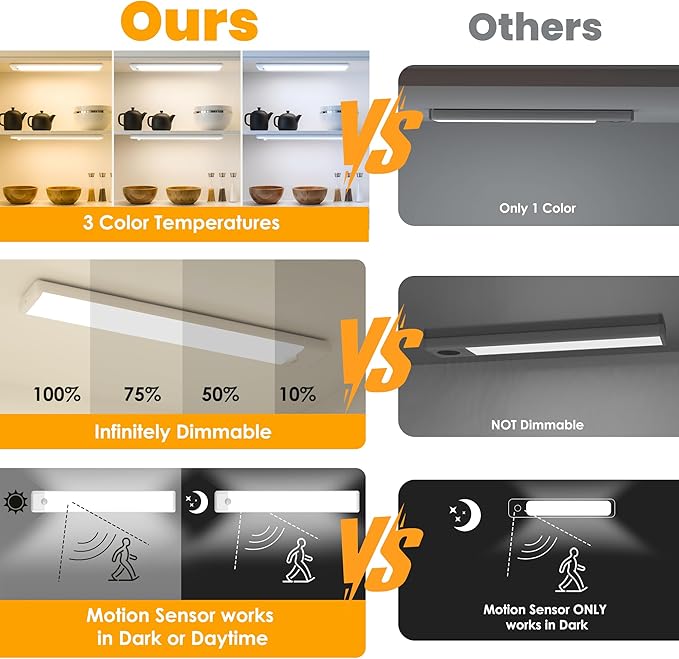 11.8 inch Motion Sensor Under Cabinet Light, 3 Color Temperature Dimmable Rechargeable Magnetic Closet Light Wireless Under Counter Lighting 5-Pack