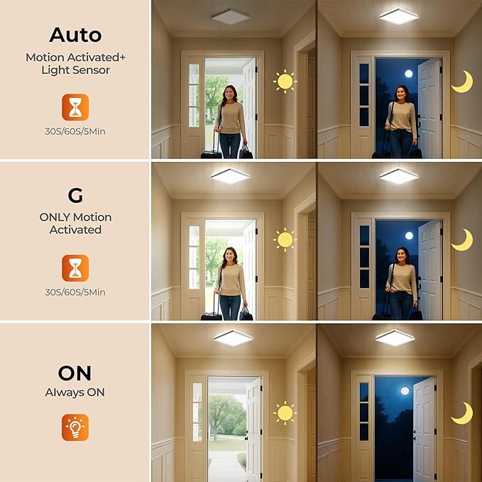 BLNAN Dimmable Motion Sensor LED Ceiling Light with Remote Control, 12 Inch 24W 2400LM Radar Motion Activated Flush Mount Wired Light Fixture for Closet Hallway Laundry Porch Stair, 3000K 4000K 5000K