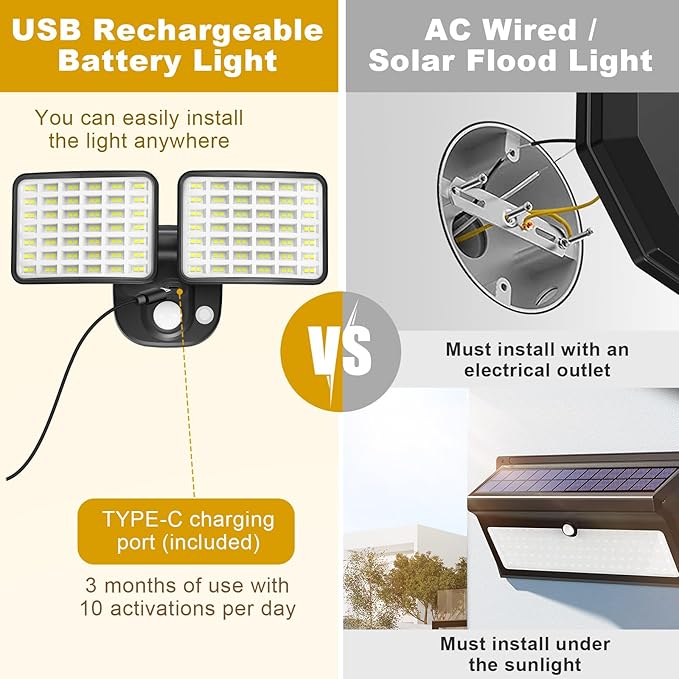 Rechargeable Battery Powered Motion Sensor Outdoor Lights with 2500LM & 4000LM(High Brightness), Wireless Flood Lights 1-3 Months Endurance, USB Charging Security Lights for Garage Yard Patio Garden