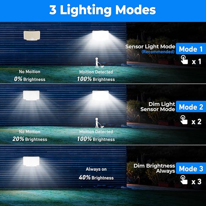 Peasur 4 Pack Solar Motion Lights Outdoor, 318 LED Solar Security Light with 3 Modes, IP65 Waterproof Powered Flood Lights for Outside Garden Garage Yard Backyard