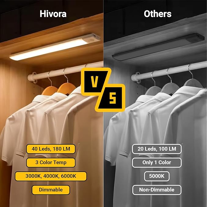 2 Pack Under Cabinet Lights 1500mAh, 40 LED Dimmable Closet Lights with 3 Adjustable Color Temperature, Rechargeable Battery Operated Motion Sensor, Under Cabinet Lighting for Kitchen,Closet (8 Inch)