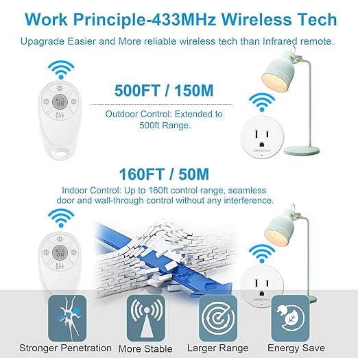 Remote Control Outlet,Greencycle Remote Light Switch and Plug,Wireless Light Switch,500ft Range,No Wiring Needed,15A/1500W for Household Appliances,FCC Certified,White