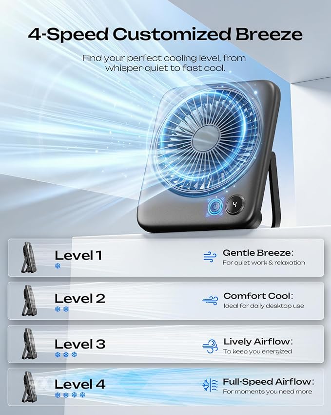 Otlonpe 2 Pack Portable Desk Fan 6.5 Inch, 4000mAh Rechargeable Battery Operated & USB Powered, 23Hrs Cordless Small Personal Travel Fan 4-Speed Quiet for Office Home Sleeping, Led Display, Foldable