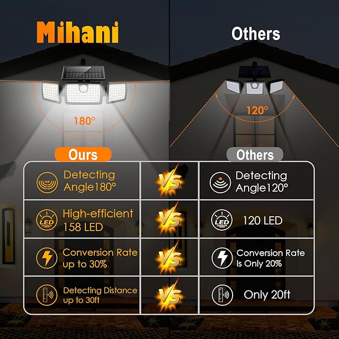 MIHANI Solar Lights Outdoor, Quick Charge Solar Motion Deck Lights Outdoor for Deck with High Brightness, Larger Built-in Tempered Glass Panel, Sensitive PIR Motion Inductor (Remote,5 Pack)
