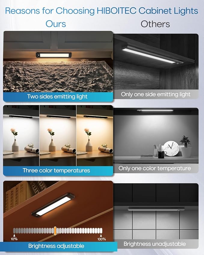 HIBOITEC Under Cabinet Lighting Wireless, 56 LED Closet Lights Motion Sensored Adjustable Brightness Magnetic 3 Color Temps Rechargeable for Kitchen Indoor Shelf Bedroom Pantry 2 Packs
