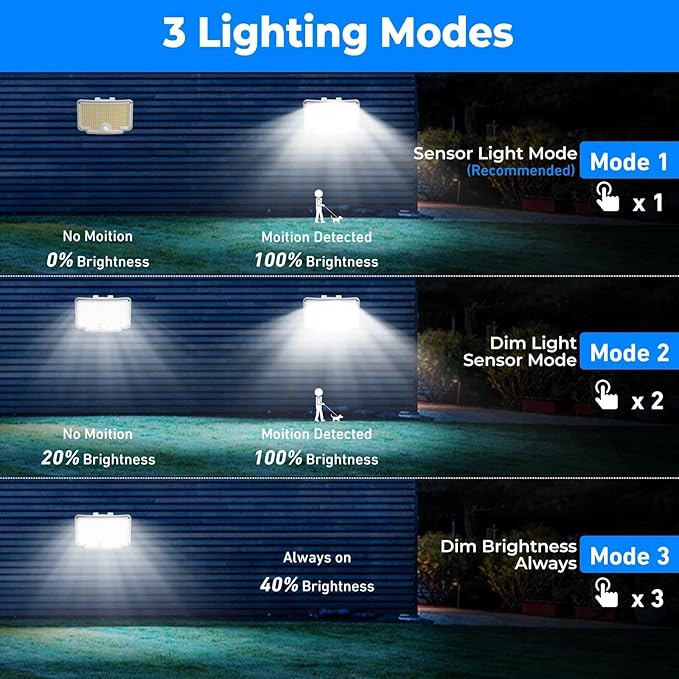 Peasur 1 Pack Solar Motion Lights Outdoor, 318 LED Solar Security Light with 3 Modes, IP65 Waterproof Powered Flood Lights for Outside Garage Yard, (Cool Light, White Frame)