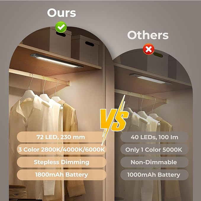 VST Under Cabinet Lighting Wireless 2 Pack, Rechargeable 1800mAh Motion Sensor LED Closet Light, 3 Color Temperature Dimmable, Magnetic Step Night Light for Kitchen Stairs Wardrobe