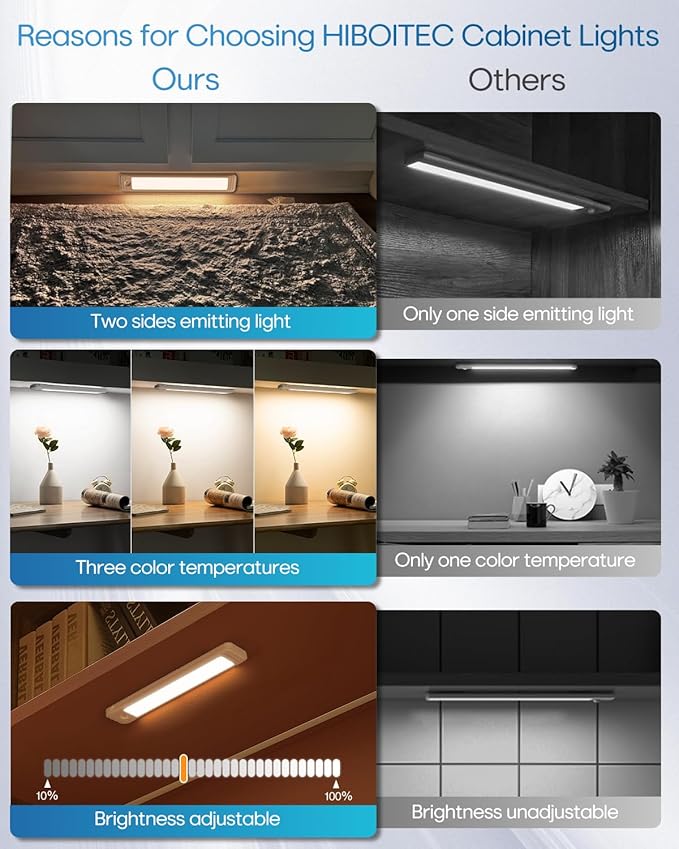 HIBOITEC Under Cabinet Lighting Motion Sensor Wireless, 56 LED Lights for Kitchen, Bedroom, Pantry, Adjustable Brightness Color Settings, Rechargeable Magnetic, 2 Pack