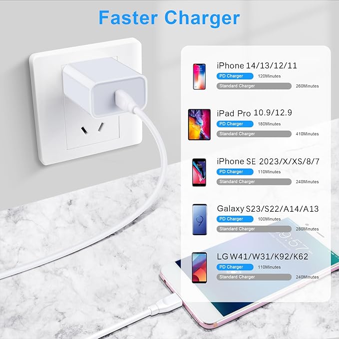 Samsung Fast Charging Block for Galaxy Z Fold 6 5 Z Flip 6 5 A14 5G A54 A53 A23 A13 A35 S25 S24 S23 S22 Ultra S21 S20,20W Super Type C Charger Box for iPhone 16 15 14 13 12 Pro Max XS XR,Pixel 9 8 7 6
