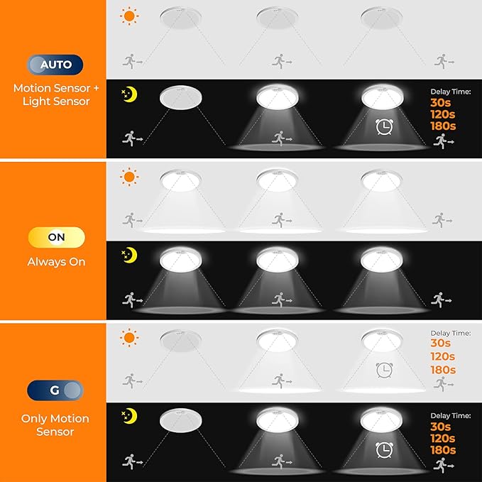 BLNAN 2Pack Motion Sensor LED Ceiling Light, 12 Inch Wired Flush Mount Ceiling Light 3000K 4000K 5000K, Motion Activated Light with Timer for Hallway Stair Walk-in Closet, Non-Dimmable