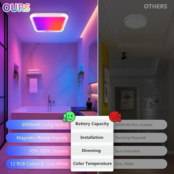 Rechargeable Motion Sensor Closet Light with Remote, Wireless Shower Lights for Inside Shower, Battery Powered Closet Light Magnetic, LED Shower Light No Wiring for Bathroom, Shower, Closet, Porch