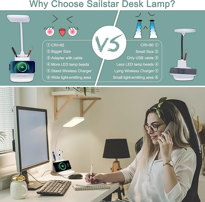 Upgraded LED Desk Lamp with Wireless Charger, White Small Desk Light with Pen Holder, 3 Color Modes, CRI 85, 800 Lumen, Study Lamps for College Dorm Room, Home Office, Adapter Included