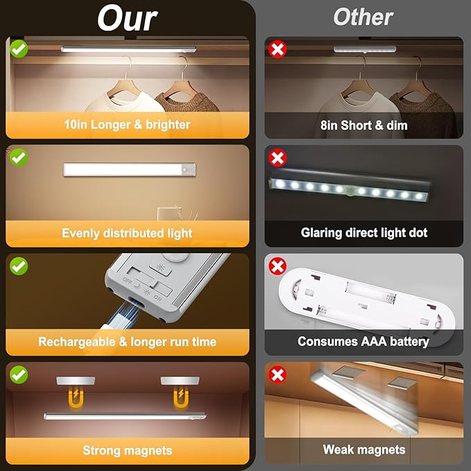 BLS 10inch Under Cabinet Lighting, 80 LED Motion Sensor Light Indoor, 1800mAh Rechargeable Wireless Closet Lights, 4 Sensor Modes, 3 Color Dimmable Magnetic Under Counter Lights for Kitchen, 2 Pack