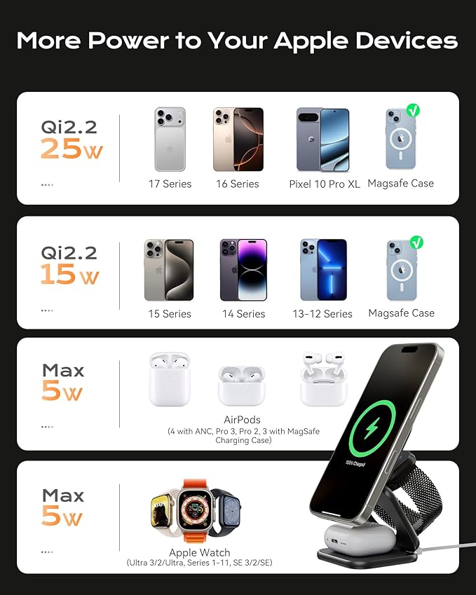 KU XIU Qi2.2 25W Magnetic Wireless Charger, Foldable 3 in 1 Travel Charging Station for iPhone 17/16/15/14/13/12, 5W for Apple Watch & AirPods, Aluminum Alloy Design, 45W GaN Adapter Included, Gray