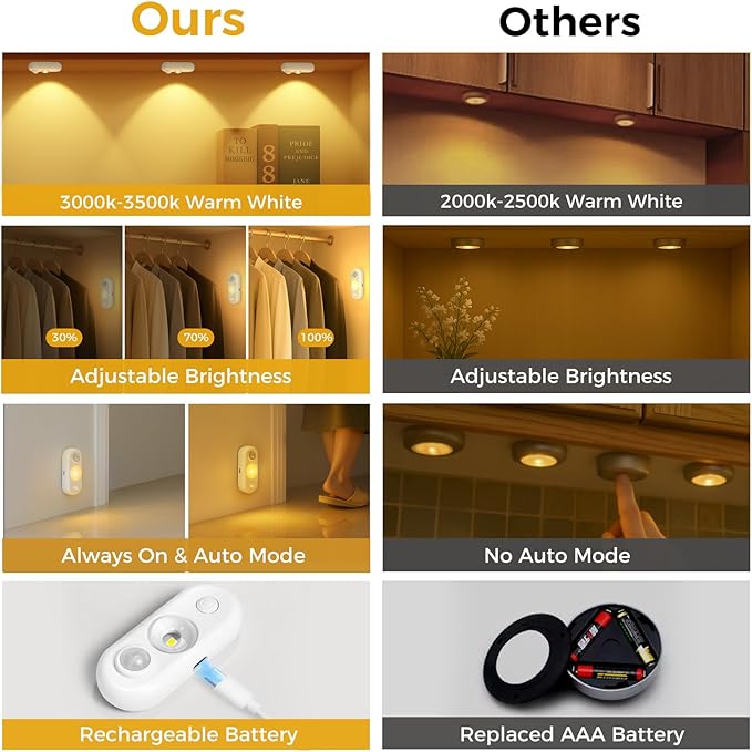 LED Motion Sensor Puck Lights, Small Rechargeable Under Cabinet Light, Dimmable Warm White Closet Lights, Wireless Under Cabinet Lighting for Drawer, Kitchen (4 Pack)