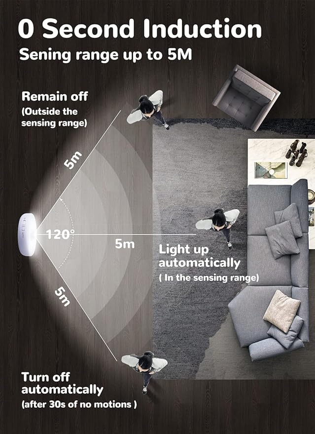Homelist 8 Pack Motion Sensor Lights Indoor, Rechargeable Wireless LED Puck Lights, Battery Operated Motion Sensor Night Light for Closet, Stairs, Kitchen, Cabinet, Toilet