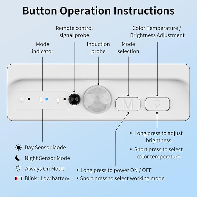 Amzpas Rechargeable Motion Sensor Ceiling Light Indoor, Magnetic Wireless Ceiling Light Battery Operated Light for Closet Shower Stairs Hallway Porch Pantry Garage Patio Shed
