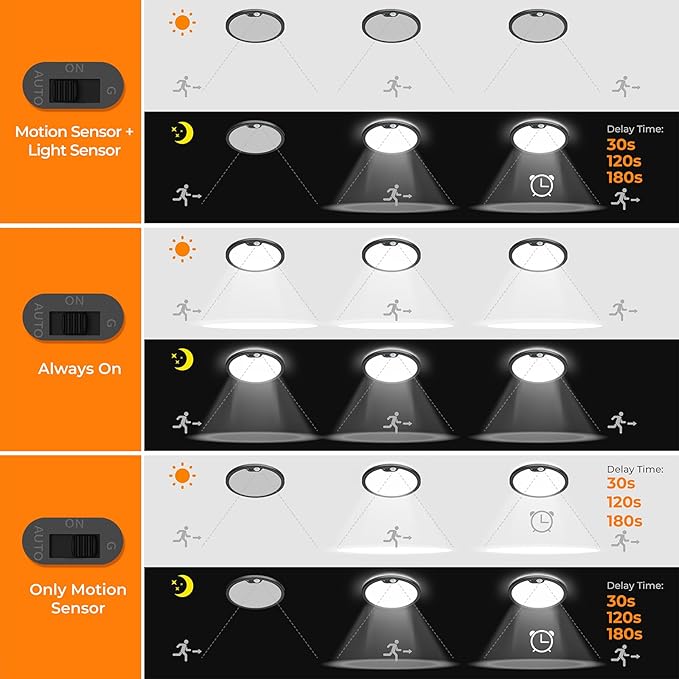 BLNAN Motion Sensor Ceiling Light Wired, 8.7 Inch 3000K 4000K 5000K Selectable Motion Activated LED Flush Mount Light Fixture with Timer for Walk-in Closet Laundry Hallway Stair, Black Frame