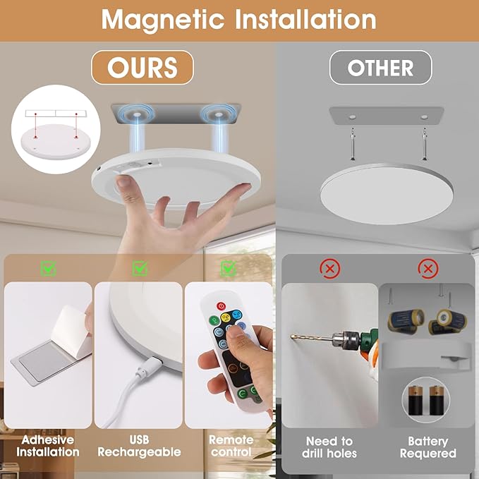 Rechargeable Motion Sensor Ceiling Light with Remote,Magnetic Wireless Ceiling Lights,8000mAh 7.5inch Battery Powered Light for Closet Shower Shed Loft Bathroom Garage cet