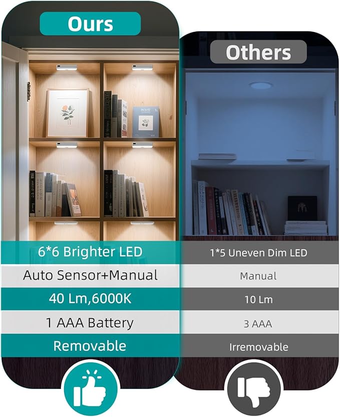 6 Pack Door Open Sensor Cabinet Lights, Cordless LED Cabinet Closet Light, Battery Operated Cupboard Drawer Light Door Activated Stick on Puck Lights for Inside Kitchen Cabinets, Closets