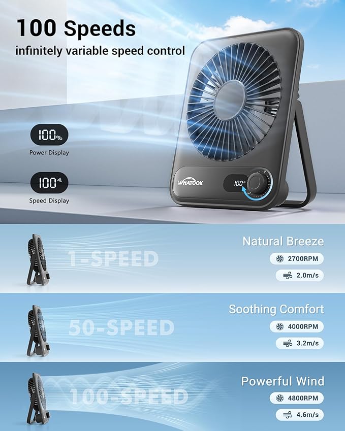 WHATOOK Small Desk Fan Personal Fans: 5000mah 25 Hours Battery Office Quiet Mini Desktop Fan Portable Rechargeable Travel Essentials (Black, 5000 mAh)
