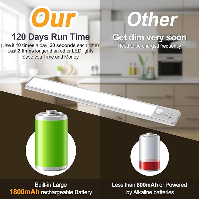 BLS 10inch Under Cabinet Lighting, 80 LED Motion Sensor Light Indoor, 1800mAh Rechargeable Wireless Closet Lights, 4 Sensor Modes, 3 Color Dimmable Magnetic Under Counter Lights for Kitchen, 2 Pack