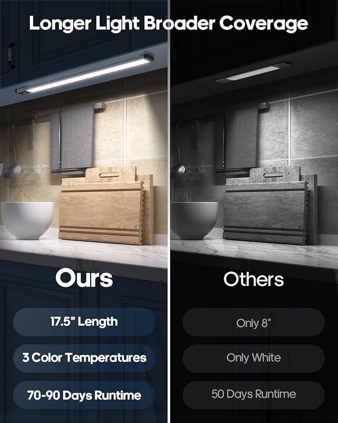 GOODEA 17.5Inch Under Cabinet Lighting, 4500mAh Rechargeable Battery Motion Sensor Light Indoor, Wireless Under Cabinet Lights for Kitchen, Closet(4 Pack,17.5inch)