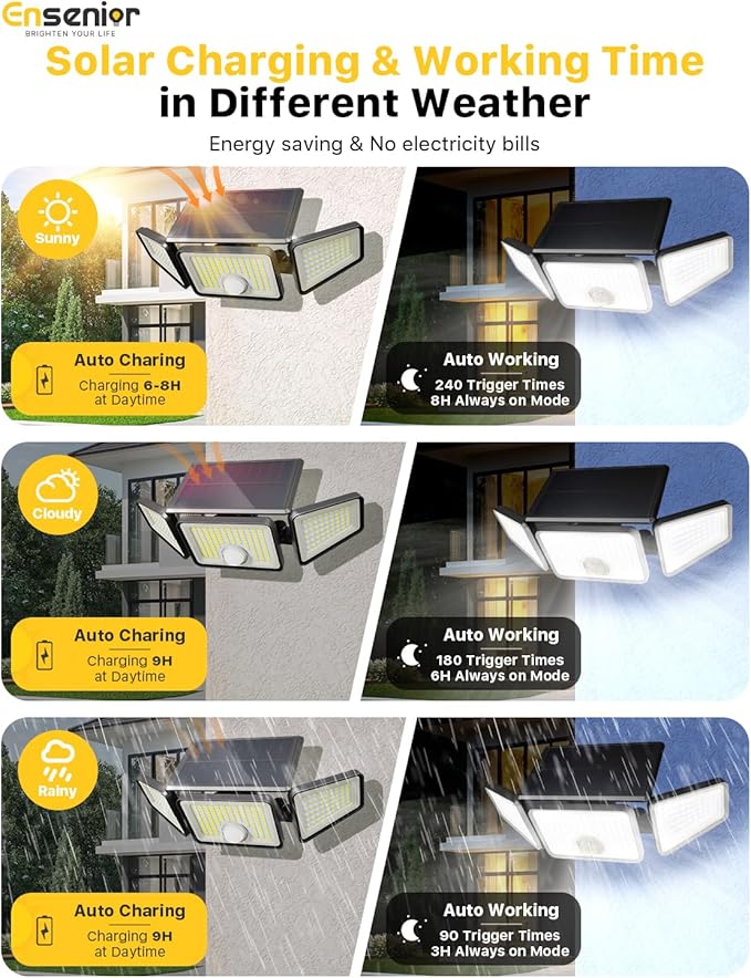 Ensenior Solar Motion Lights Outdoor, 3000LM 220 LED High Brightness Motion Sensor Outdoor Lights, 3 Head 4 Modes 270° Wide Angle Flood Lights IP65 Waterproof, Remote Control Security Lights, 2 Pack