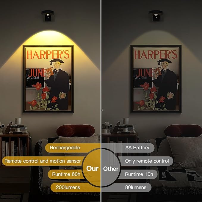 3pack Battery Picture Lights for Wall ,Painting Light Rechargeable with Remote&Motion Sensor 2in1,Wireless Display Art Light Dimmable,Led Accent Wall Light Highlight Picture with 3 CCT for Gallery