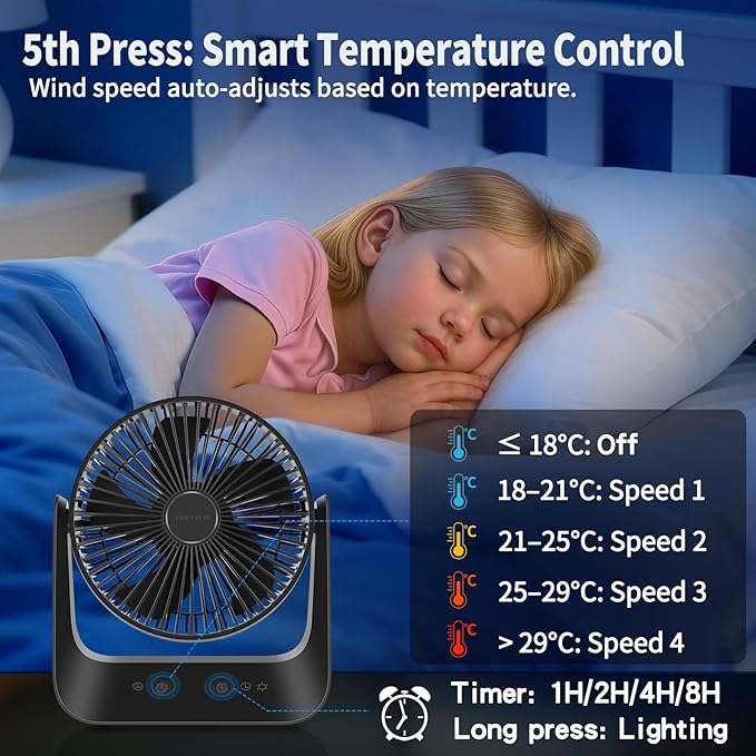 5000mAh Small Desk Fan 6-Inch, Portable Desktop Fan with Intelligent temperature control function,Small Battery Operated USB Fan with Light & Hook for Bedroom, Home, Office, Travel & Cruise