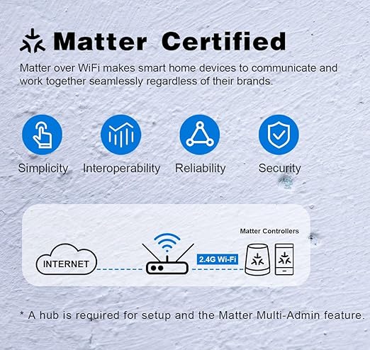 Smart in-Wall Outlet, Matter Smart Socket,15A Smart Charger, Voice Control Compatible with Apple Home, Alexa, Google Home, SmartThings, APP Remote, 2 Individually Controlled Outlets, White, 4Pack