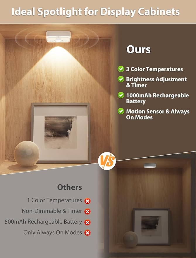 GBEAST 6 Pack Under Cabinet Lighting, Puck Lights with Remote,Motion Sensor Light Indoor,3 Color Temps & 9 RGB Colors Dimmable Closet Light,Rechargeable Under Counter Lights for Kitchen,Bedroom,Shelf