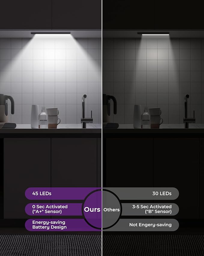 ASOKO HOME Under Cabinet Lights Motion Sensor LED Closet Lights Battery Operated Wireless (White, 2Pack)