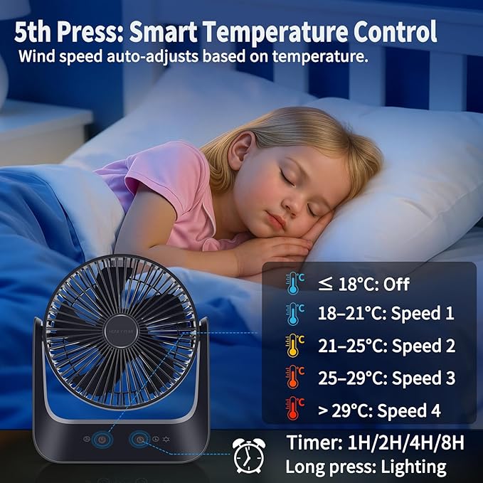 5000mAh Small Desk Fan 6-Inch, Portable Desktop Fan with Intelligent temperature control function,Small Battery Operated USB Fan with Light & Hook for Bedroom, Home, Office, Travel & Cruise