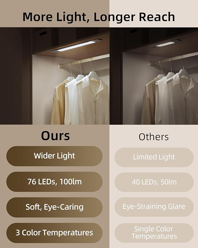 EZVALO Under Cabinet Lighting, Motion Sensor Closet Lights with Extra Detachable Battery, 76 LEDs Dimmable, 3 Color Temps, Under Counter Lights for Kitchen, Wardrobe