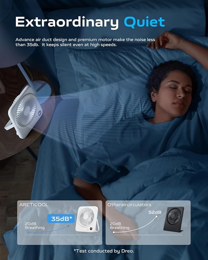 Otlonpe Portable Desk Fan 6.5 Inch, 4000mAh Rechargeable Battery Operated & USB Powered, 23Hrs Cordless Small Personal Fan 4-Speed Quiet for Office Travel Home Sleeping, Led Display, Foldable (White)