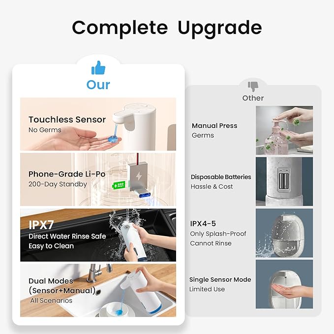 Seawah Automatic Soap Dispenser Touchless(Upgrade Auto & Manual Dual Modes), Quiet Design, IPX7, Adjustable Volume, Rechargeable, Thick & Thin Dish/Hand Soap Compatible for Bathroom & Kitchen